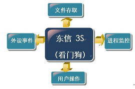 東信金融 社會(huì)經(jīng)濟(jì)咨詢(xún)服務(wù)的戰(zhàn)略?xún)r(jià)值與實(shí)踐路徑