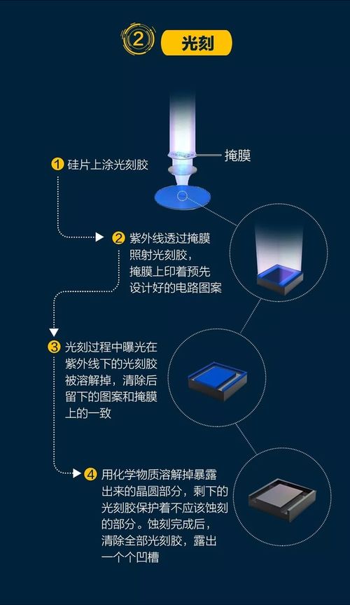 突破“卡脖子”技術 復旦半導體性光刻膠與干細胞技術的雙重革命